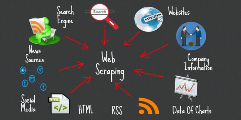 Web Scraping with JS