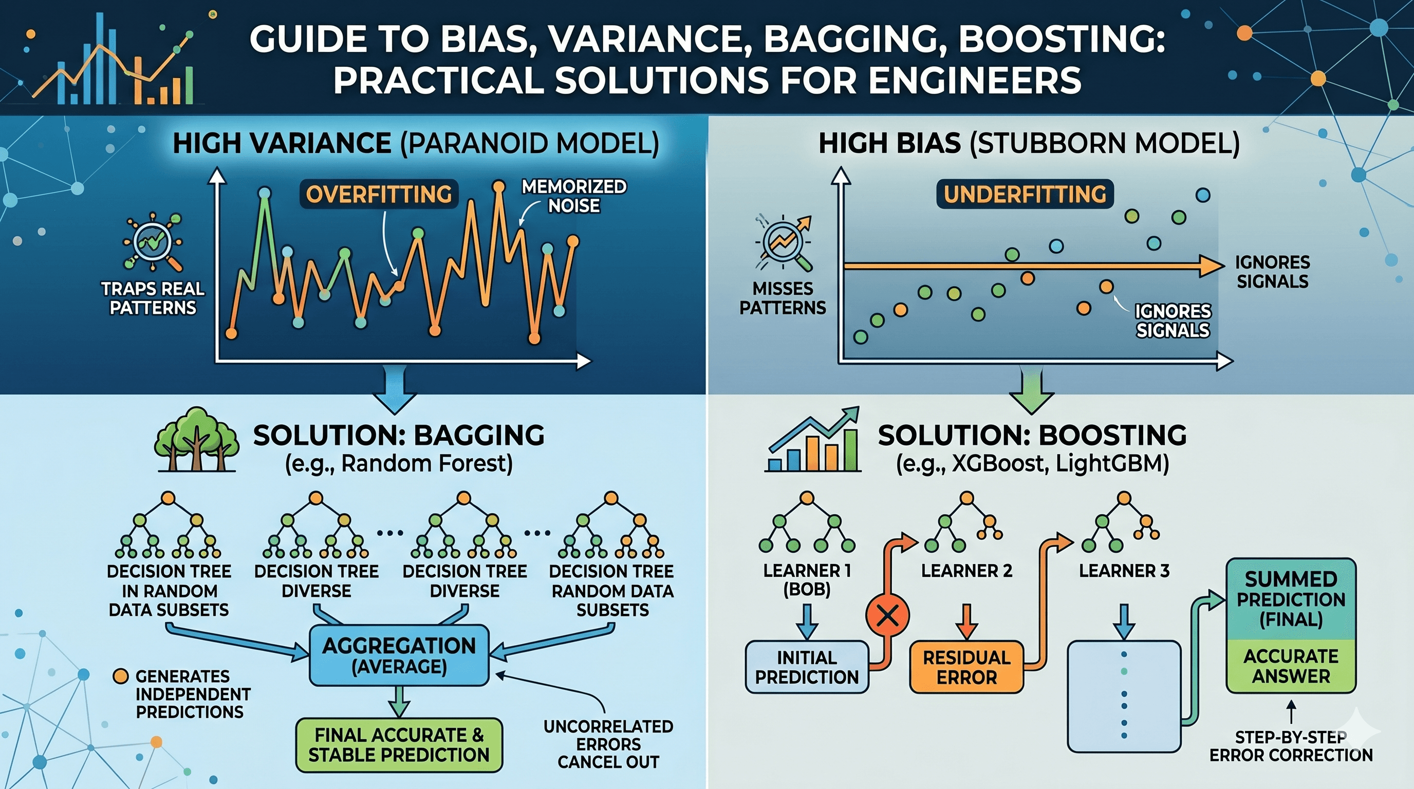 Why Your ML Model Is Either Stubborn or Paranoid and How to Fix It